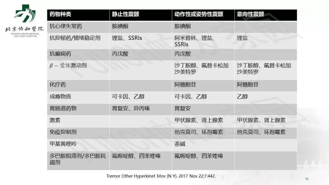 手抖就是帕金森病嗎？臨床常見的 4 個誤區(qū)