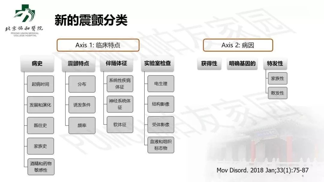 手抖就是帕金森病嗎？臨床常見的 4 個誤區(qū)