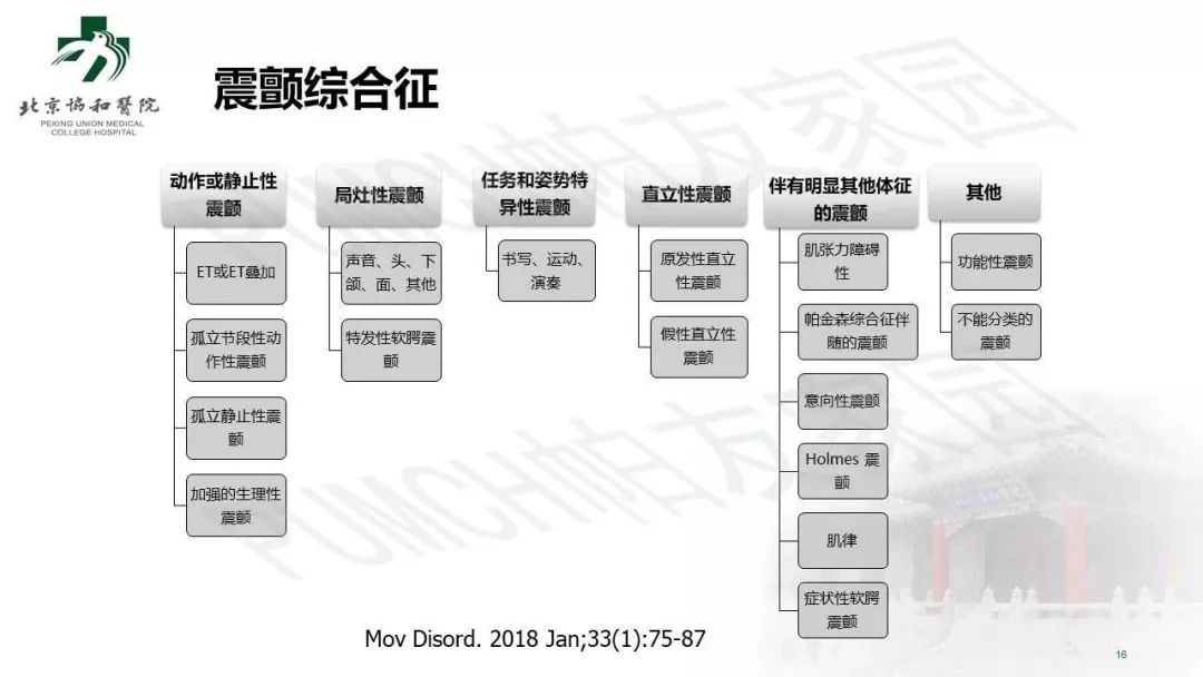 手抖就是帕金森病嗎？臨床常見的 4 個誤區(qū)